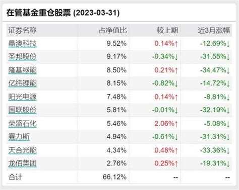 广发基金刘格菘，还会相信“光”吗？ 基金 金融界