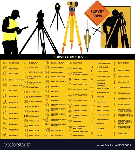 Land Survey Symbols And Abbreviations