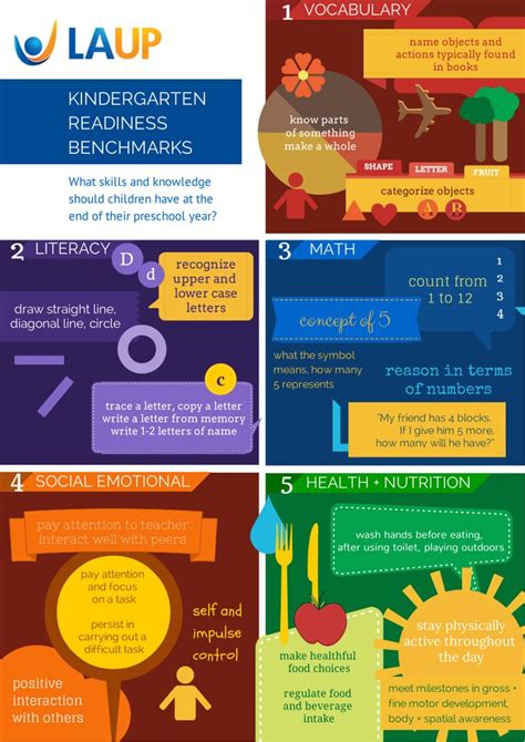 Laup Kindergarten Readiness Benchmark Infographic Kindergarten Readiness Kindergarten Education