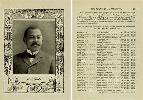 African American Inventors List