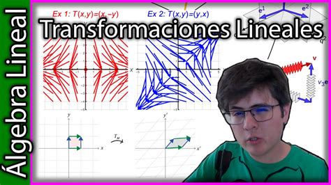 Transformaciones Lineales Definici N Y Ejemplos Lgebra Lineal