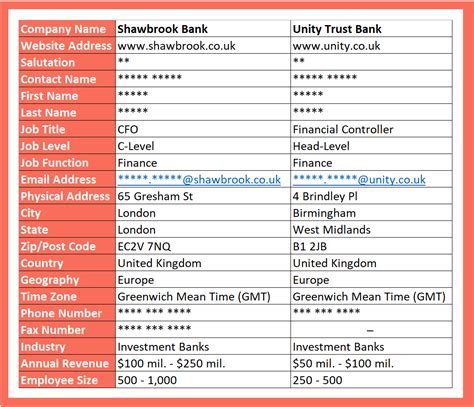 List of Banks in the UK - UK Marketing Management Ltd