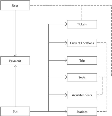 [pdf] A Cloud Based Bus Tracking System Based On Internet Of Things Technology Semantic Scholar