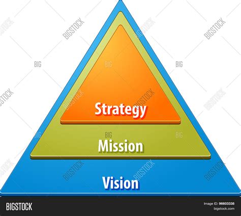 Business Strategy Concept Infographic Diagram Illustration Of Strategy