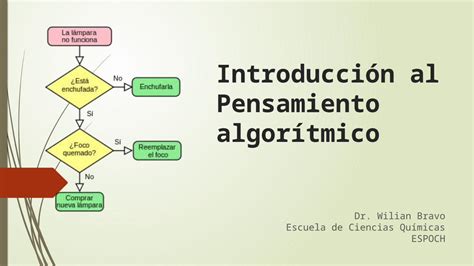 PPTX Introduccion Al Pensamiento Algoritmico DOKUMEN TIPS