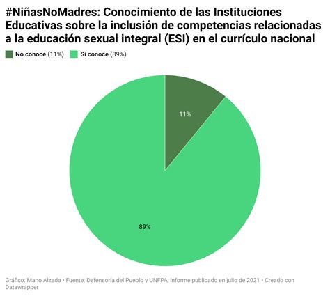 Mtazd Ni Asnomadres Conocimiento De Las Instituciones Educativas Sobre