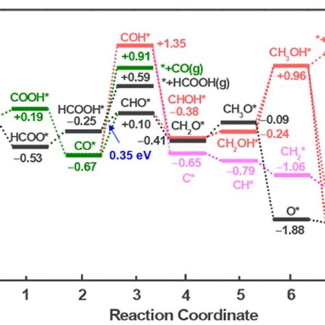 Schematic Demonstration Of The Solvothermal Synthesis Of Cuhhtp And