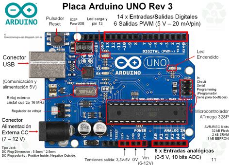 Tecnología E S O Y Tecnología Industrial Bachillerato Arduino 3