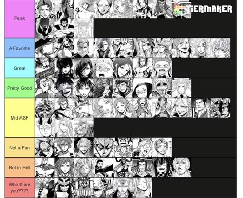 Likability Tierlist R Shuumatsunovalkyrie