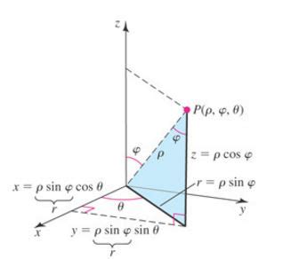 Triple Integrals In Spherical Coordinates - The Definite Integral and ...