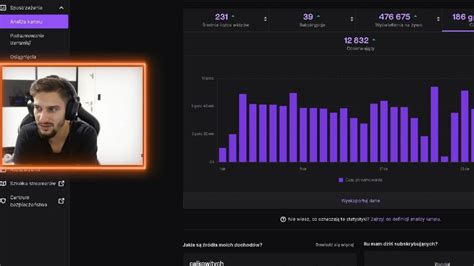 Ile zarabia polski streamer Twitch ze średnią ok 200 widzów Na