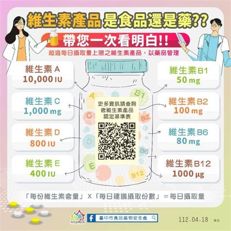 中市食安處提醒高劑量維生素已列藥品 違者最高可罰200萬元 勁報 Line Today