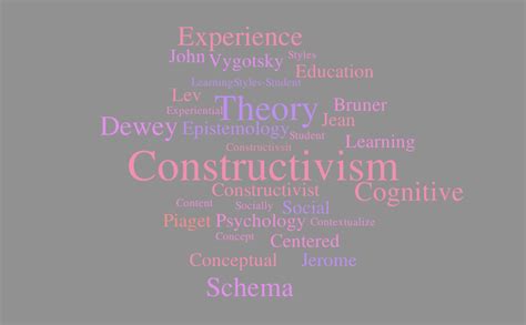 Constructivism Word Cloud Word Cloud Worditout