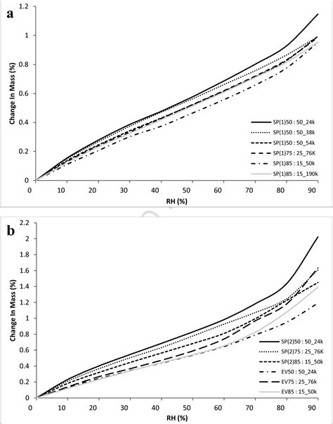 Figure 2 From Rifapentine Loaded PLGA Microparticles For Tuberculosis