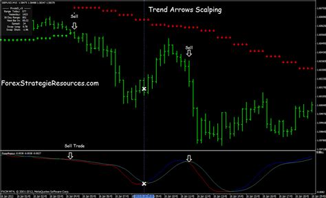 Trend Arrows Scalping Forex Strategies Forex Resources Forex