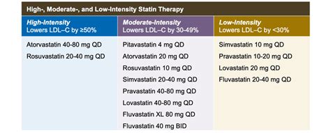 Core Concepts Primary Care Management Basic Hiv Primary Care