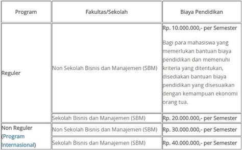 Biaya Kuliah Itb 20232024 Institut Teknologi Bandung Sscnbknid