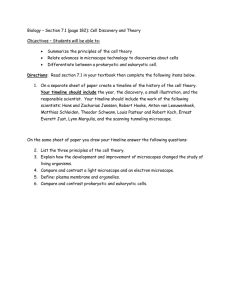Cell Theory Timeline