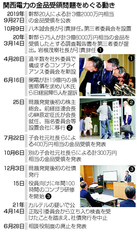 改革実行も信頼回復遠く＝金品受領、発覚から2年―関電 特集、解説記事 時事エクイティ