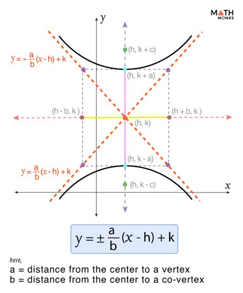 Asymptotes Of Hyperbola Equations Formulas Examples And Diagrams