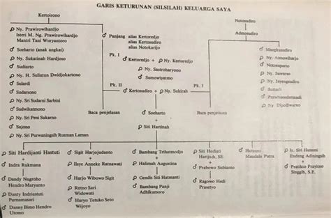 Silsilah Keluarga Presiden Soeharto Dan Kisah Masa Kecilnya Yang Broken