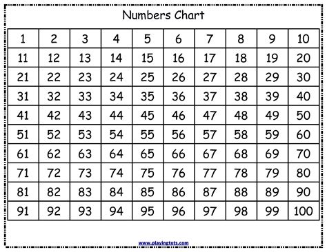 Free printable numbers chart (1 -100) | 100 chart printable, 100 chart
