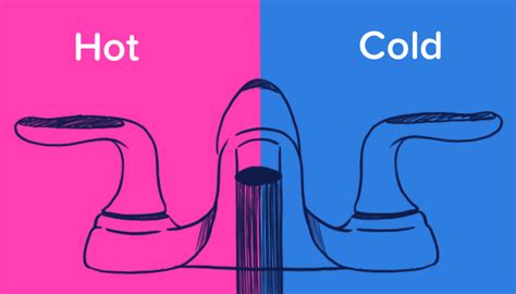 Hot Water Vs Cold Water It’s Time To Go Back To Basics And By 2ulaundry The Clothesline