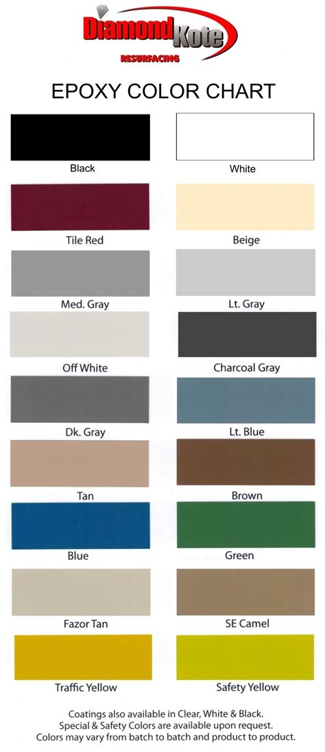 Epoxy Color Chart