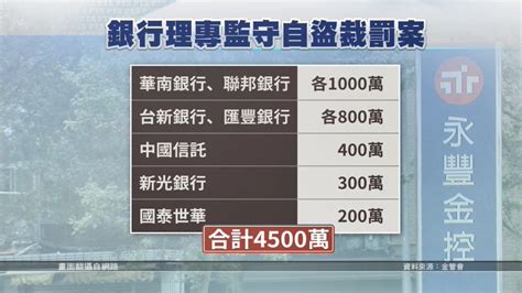 永豐銀理專盜領客戶存款高達7千萬 ｜ 公視新聞網 Pnn