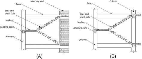 Mid Landing Beam In Staircase The Best Picture Of Beam