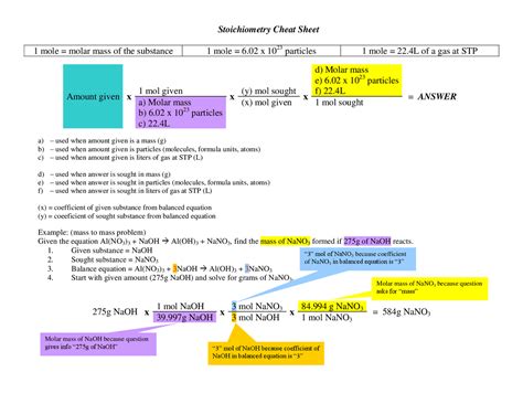 Stoichiometry Cheat Sheet Exams Stoichiometry Docsity