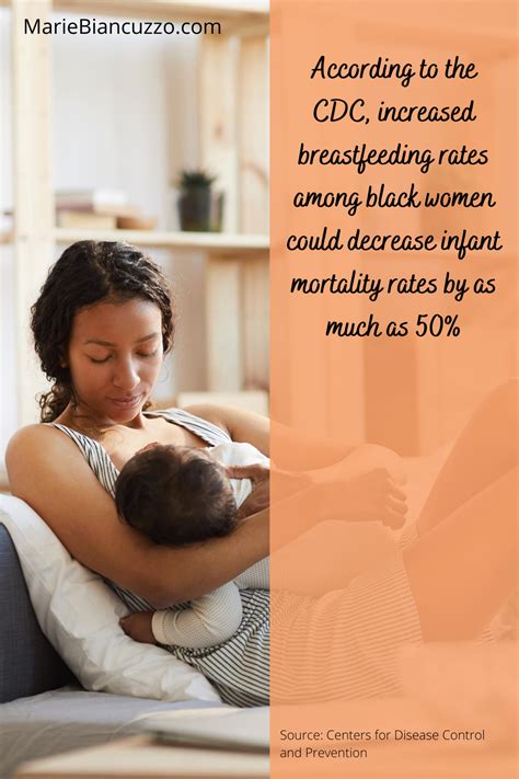 Black Breastfeeding Week 2020 Revive Restore Reclaim Black