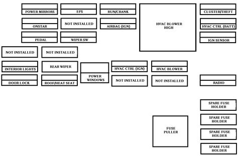 Chevrolet Malibu Fuse Box Diagram