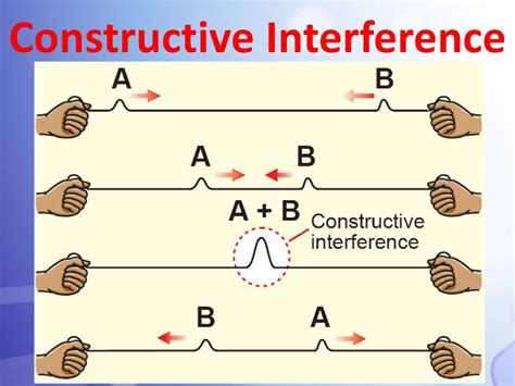 Wave Interactions Ppt Download