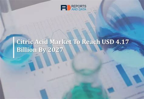 PPT Citric Acid Market Outlooks 2020 Industry Analysis Product