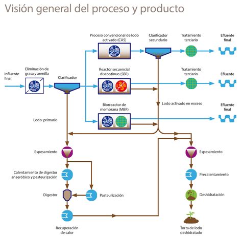 Tratamiento De Aguas Municipales Y Aguas Residuales Industriales Alfa