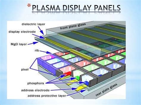 Plasma display panel