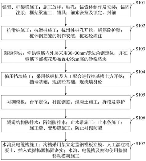 一种隧道洞口明洞加固施工方法与流程