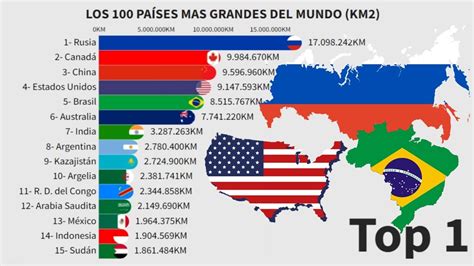 Los 100 Países más Grandes del Mundo YouTube