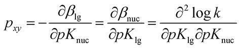 Reactions Of Aryl Dimethylphosphinothioate Esters With Anionic Oxygen Nucleophiles Transition