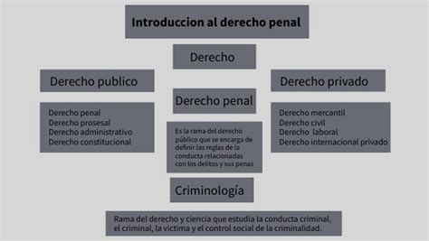 Mapa Conceptual Derecho Penal