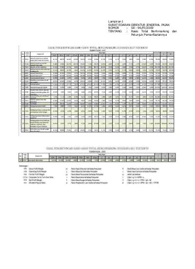 Lampiran I SURAT EDARAN DIREKTUR JENDERAL PAJAK NOMOR SE 96 PJ 2009
