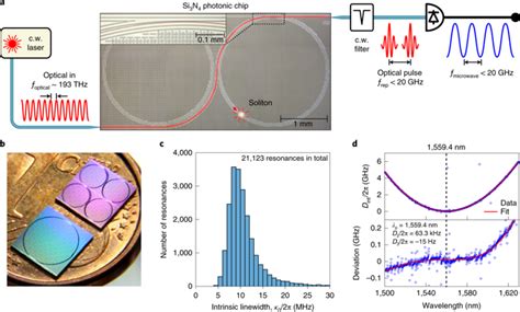 Photonic Microwave Generation In The X And K Band Using Integrated