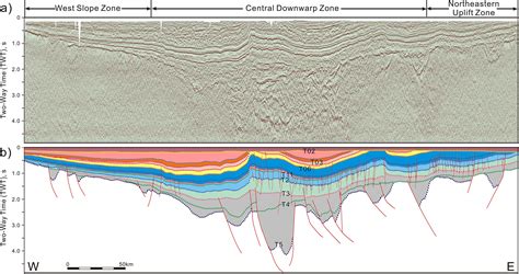 Post‐rift Tectonic History Of The Songliao Basin Ne China Cooling