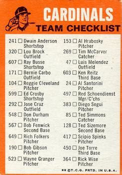 1973 Topps Team Checklists NNO St Louis Cardinals Trading Card