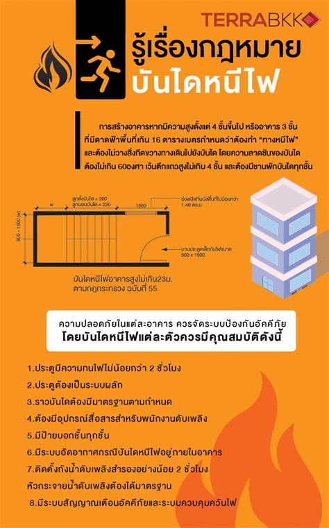 รู้เรื่องกฎหมายบันไดหนีไฟ