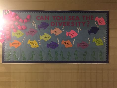 Pin By Evan On Quick Saves In 2024 Diversity Bulletin Board Ra