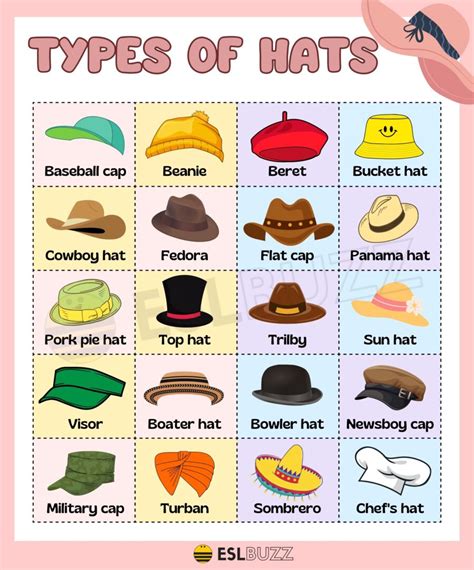 Types Of Hats Different Types Of Hats In English ESLBUZZ