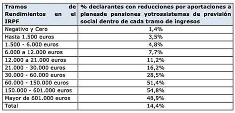 Consejos Fiscales Para Ahorrar Hasta Euros En La Renta De