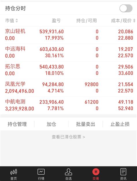 现在a股跌不破3200点，却在3300点放量万亿以上，说明什么？说明二季度行情要 财富号 东方财富网